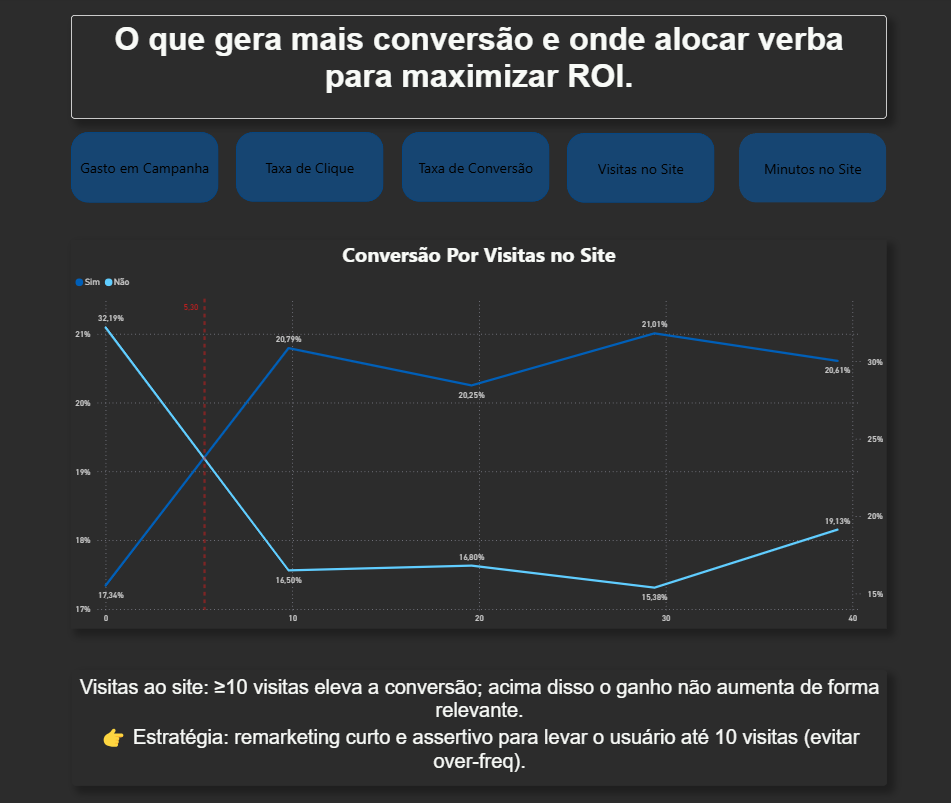 Imagem representando a visualização de dados